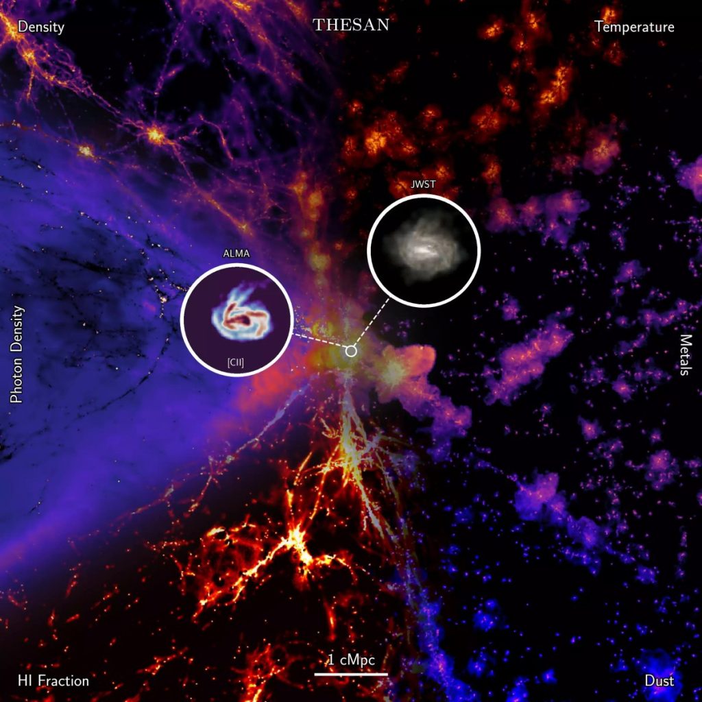 The early universe: the most accurate simulation of so-called calculated reionization