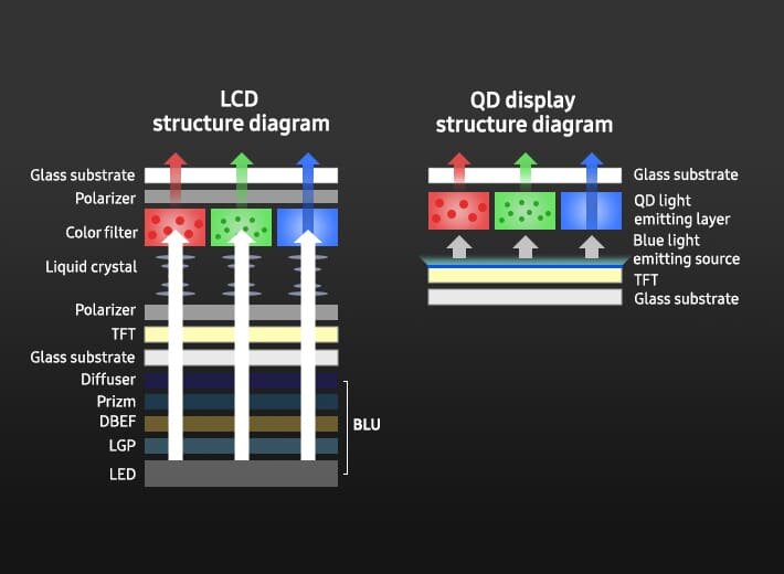 Samsung QD OLED vs. LCD