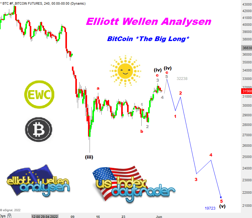 EW-Analysis-Analysis-BITCOIN-Accessed-But-André-Tiedje-GodmodeTrader.de-1