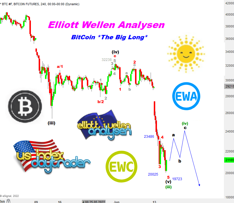 EW-Analysis-Analysis-BITCOIN-a-light-at-the-end-of-the-tunnel-André-Tiedje-GodmodeTrader.de-1